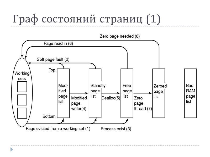 Граф состояний страниц (1)